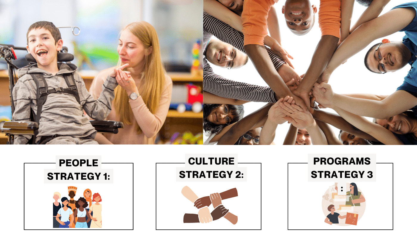 Graphic describing DEI strategies and objectives